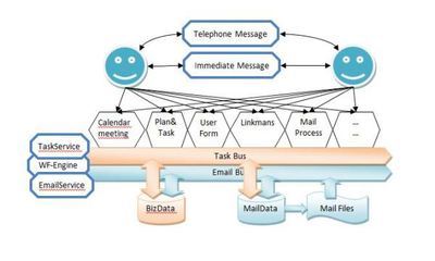 基礎(chǔ)業(yè)務(wù)平臺(tái)ZLBH-開(kāi)發(fā)平臺(tái)-軟件產(chǎn)品網(wǎng)